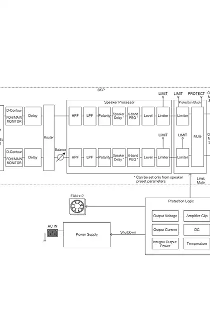 yamaha雅马哈PX Block Diagram